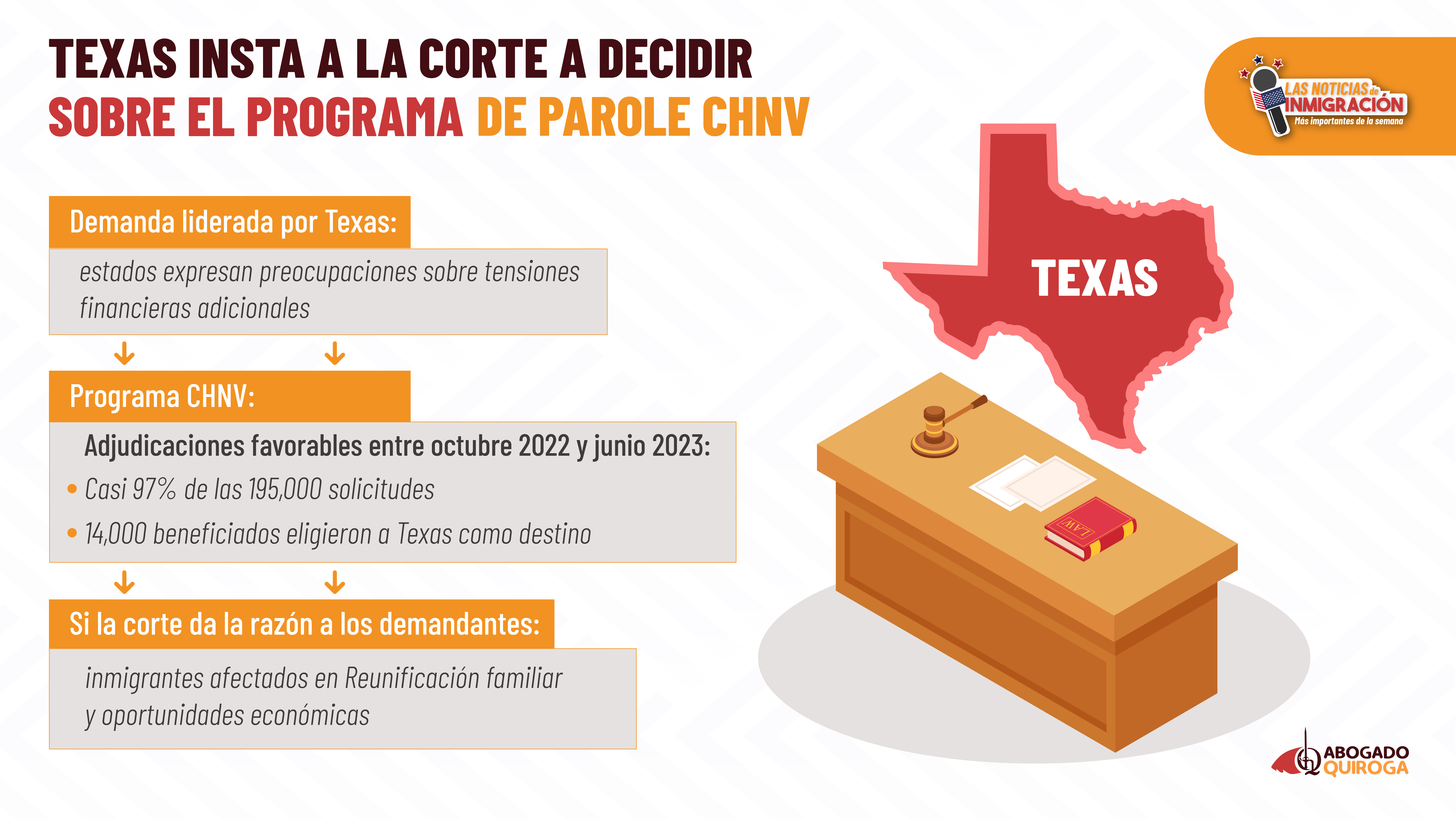 Texas insta a la Corte a decidir sobre el programa de parole CHNV 